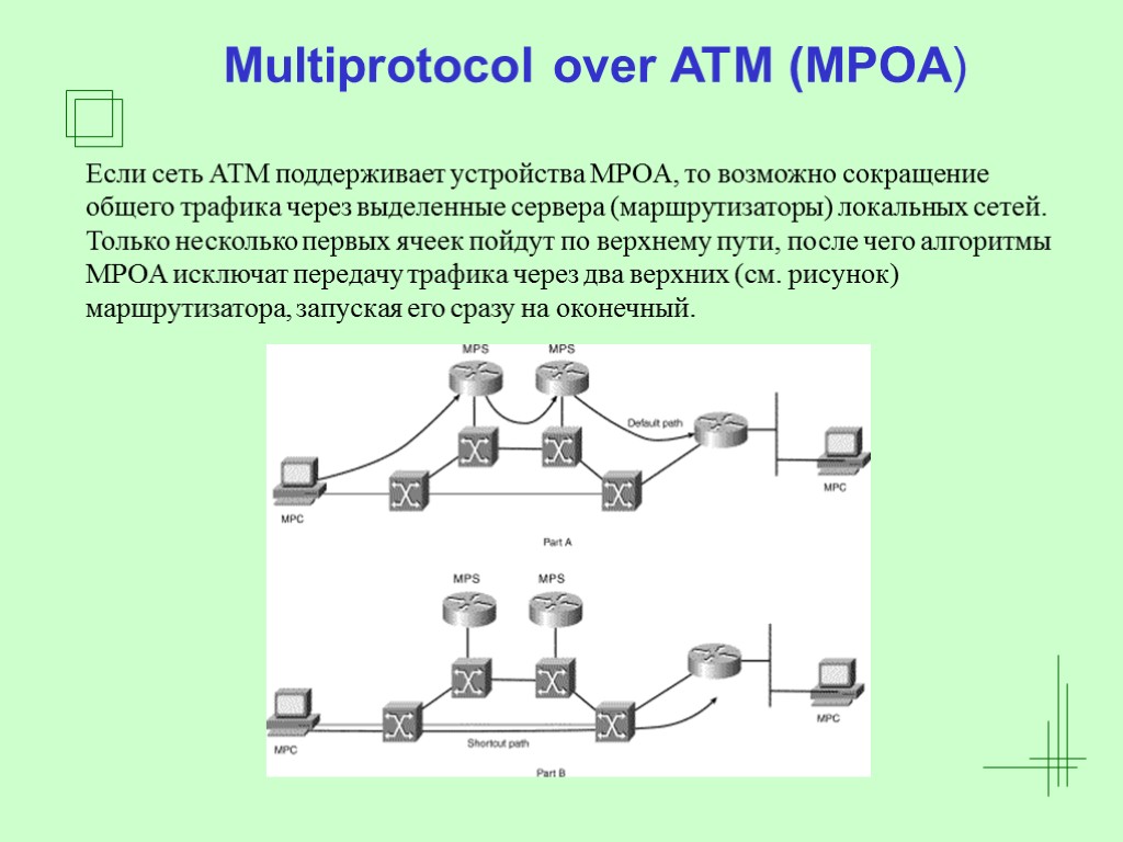 Multiprotocol over ATM (MPOA) Если сеть АТМ поддерживает устройства MPOA, то возможно сокращение общего